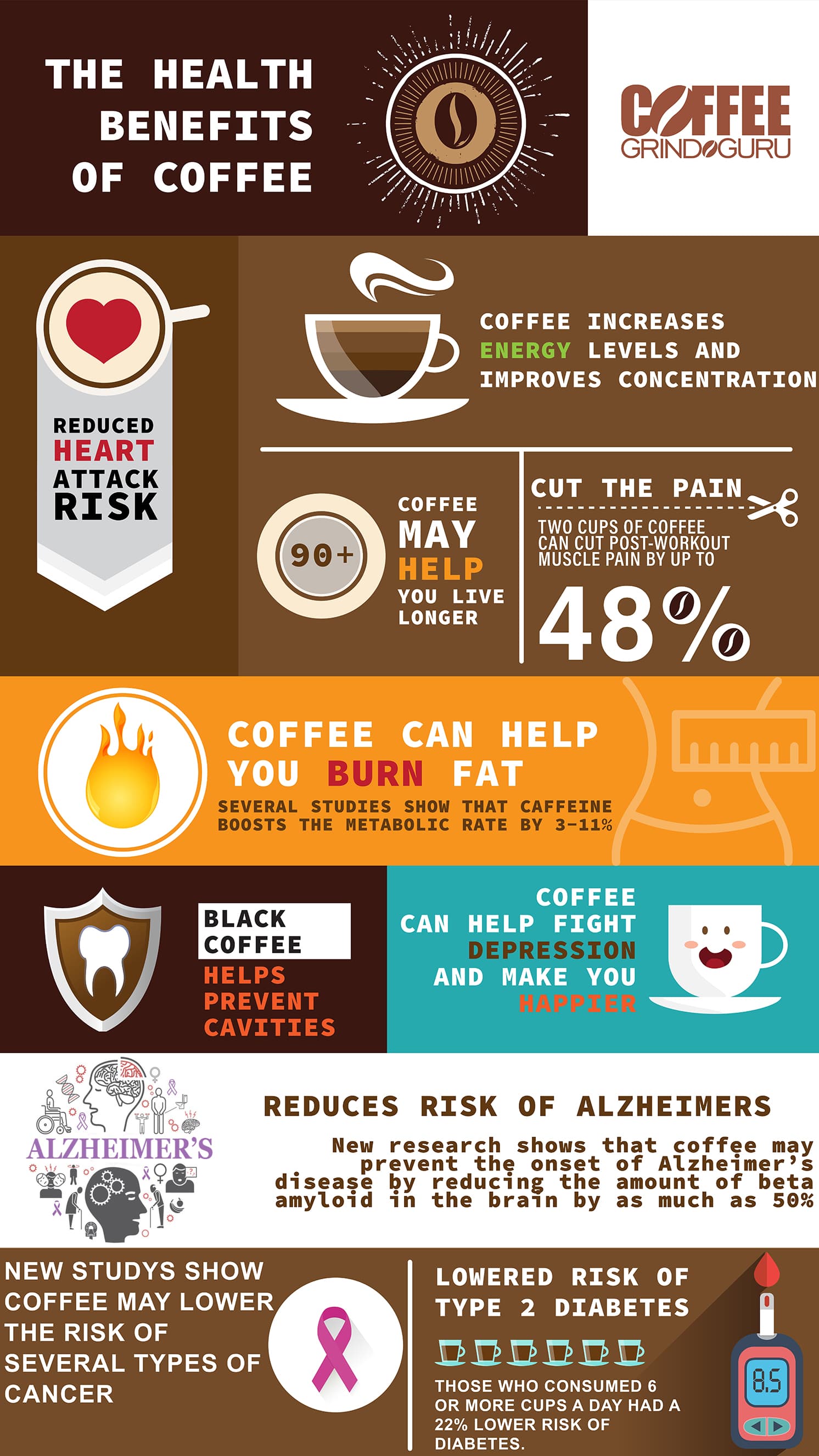 the other health benefits of coffee