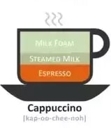 cappuccino ratio