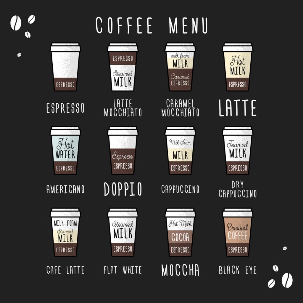 Cappuccino infographic
